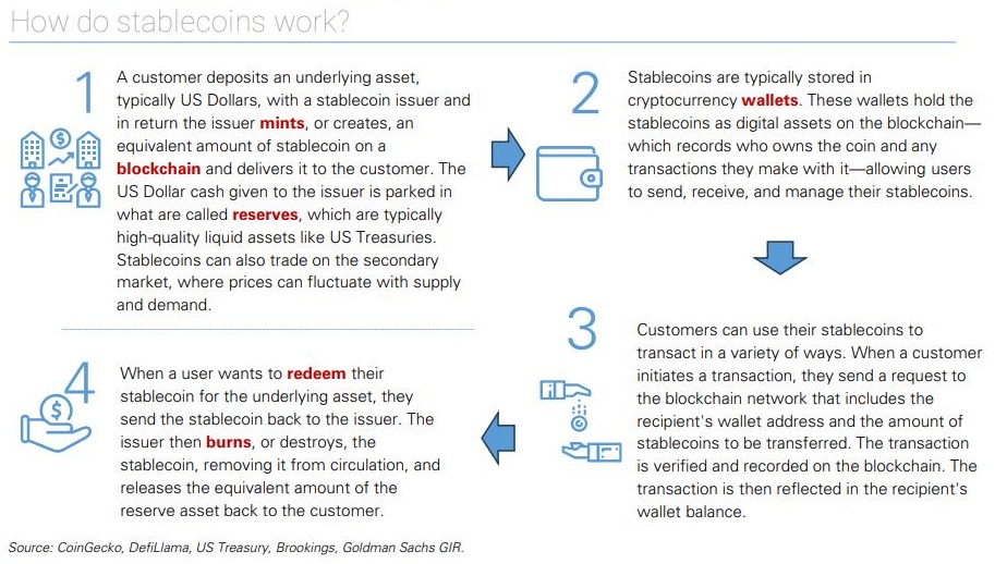 How do stablecoins work
